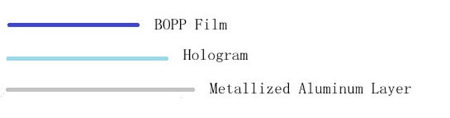 Cast & Cure Holographic Film