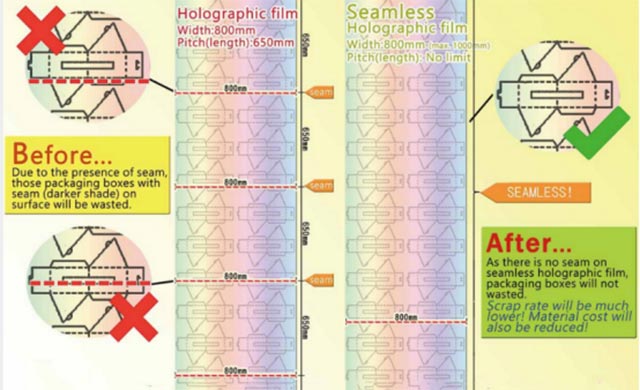 Thermal holographic lamination film-Products-Wenzhou Zhanxin New